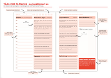 Lade das Bild in den Galerie-Viewer, LIMBECK. HIGH PERFORMANCE PRINZIP. Planer